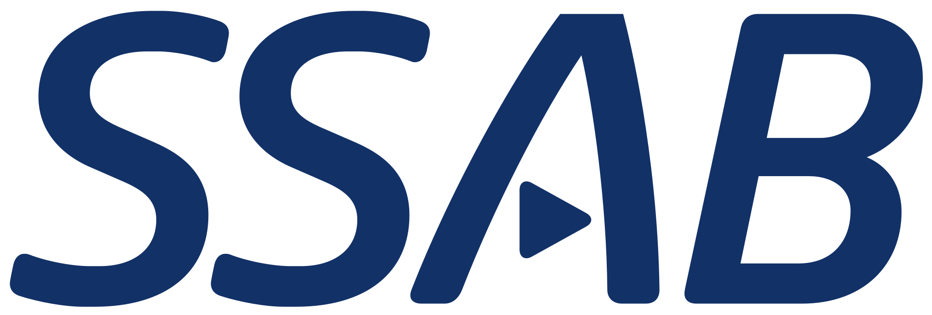Flat sheet from SSAB